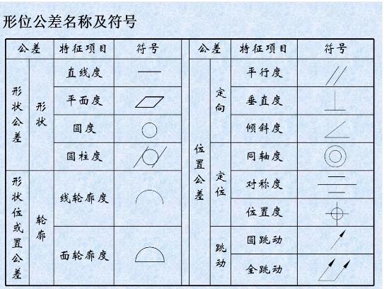 形位公差是什么？形位公差標(biāo)注示例