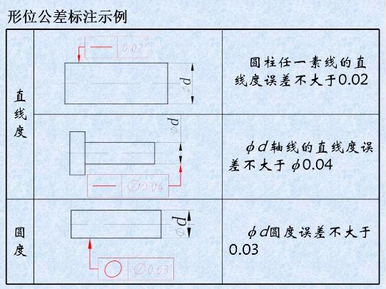 形位公差是什么？形位公差標(biāo)注示例