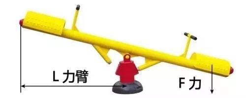 力矩、轉(zhuǎn)矩、扭矩，有什么區(qū)別？