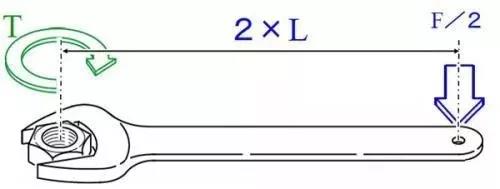 力矩、轉(zhuǎn)矩、扭矩，有什么區(qū)別？
