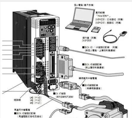 伺服電機(jī)如何選擇脈沖、模擬量、通訊三種控制方式？