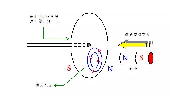 電機(jī)如何從楞次定律到反電動(dòng)勢(shì)來(lái)實(shí)現(xiàn)了的運(yùn)轉(zhuǎn)？