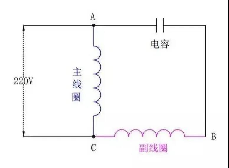為什么單相電機(jī)要用電容，三相電機(jī)不需要電容？