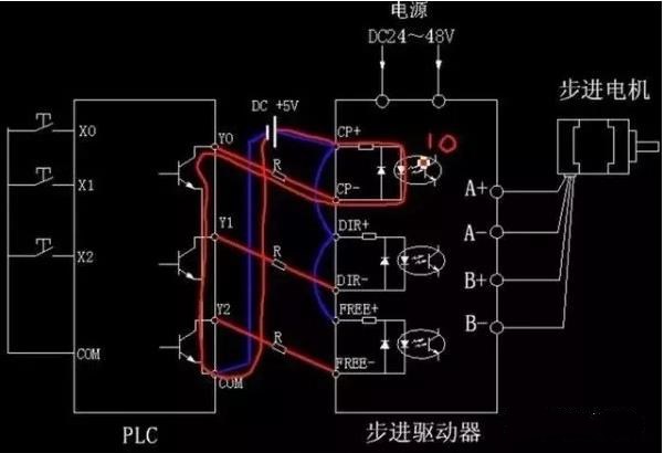 步進電機為什么要加驅動器？