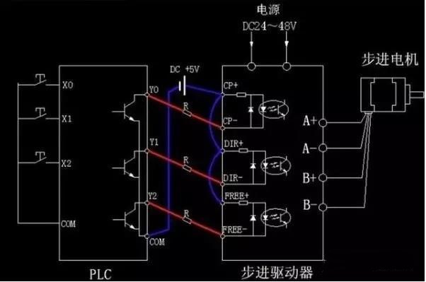 步進電機為什么要加驅動器？