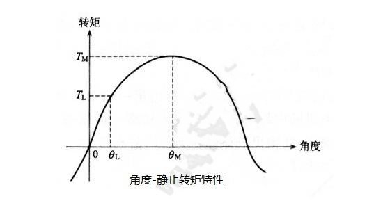 步進(jìn)電機(jī)的基本特性：靜態(tài)、動(dòng)態(tài)、暫態(tài)特性
