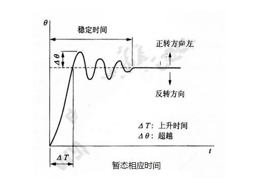 步進(jìn)電機(jī)的基本特性：靜態(tài)、動(dòng)態(tài)、暫態(tài)特性