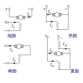電機勵磁是什么意思？有哪些勵磁電機？