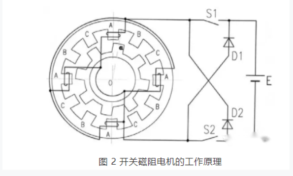 開關(guān)磁阻電機(jī)適用于什么場(chǎng)合？和步進(jìn)電機(jī)的區(qū)別