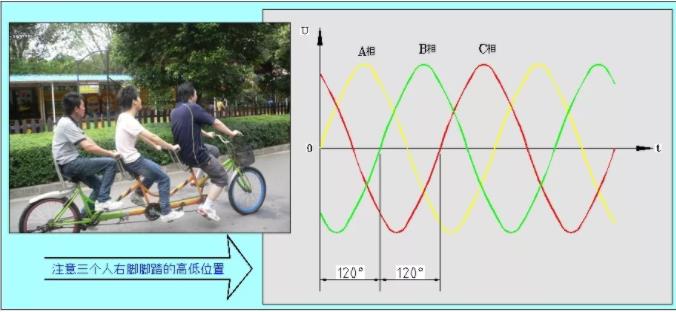 同等功率的步進(jìn)電機(jī)馬達(dá)，三相電和兩相電的差別是什么？