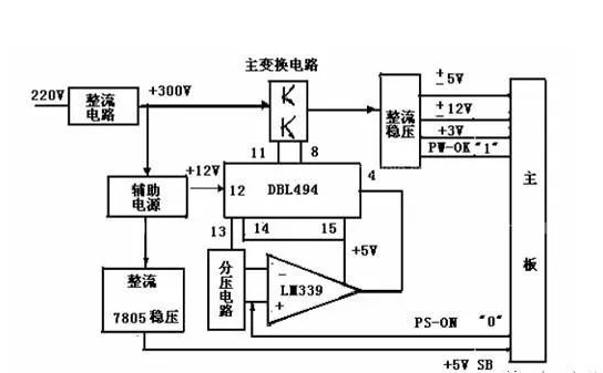 開(kāi)關(guān)電源是什么？有什么用？是什么原理？